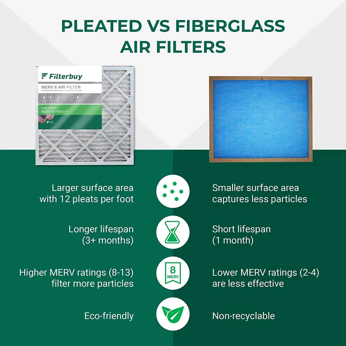 Filterbuy 20x20x2  8 Pleated   Furnace Air Filters (6-Pack)
