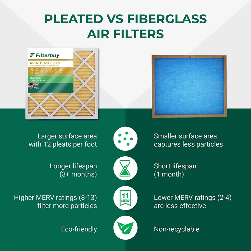 Filterbuy 20x21x5  11 Pleated   Furnace Air Filters for Lennox X8790 / PCO14-23 (4-Pack)