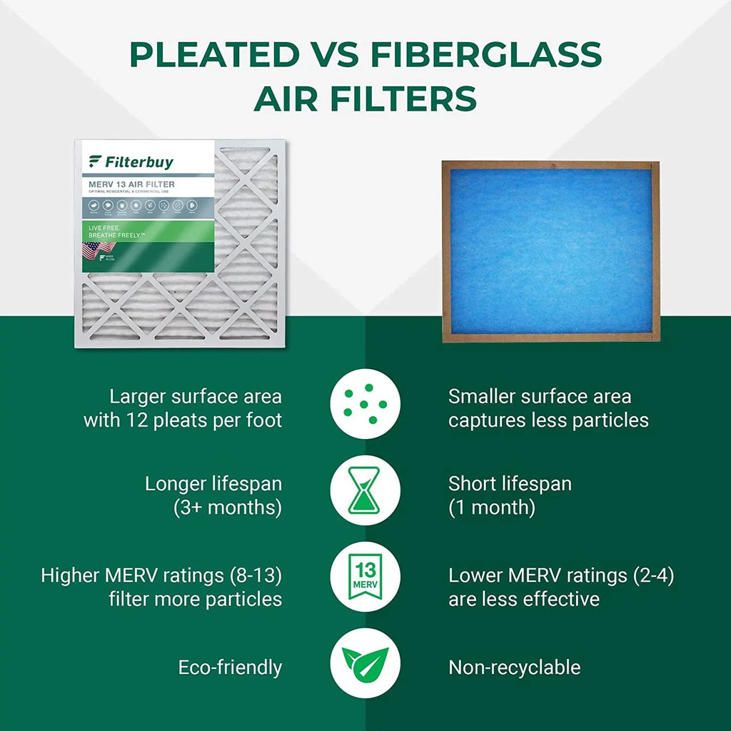 Filterbuy 12x25x1  13 Pleated   Furnace Air Filters (2-Pack)