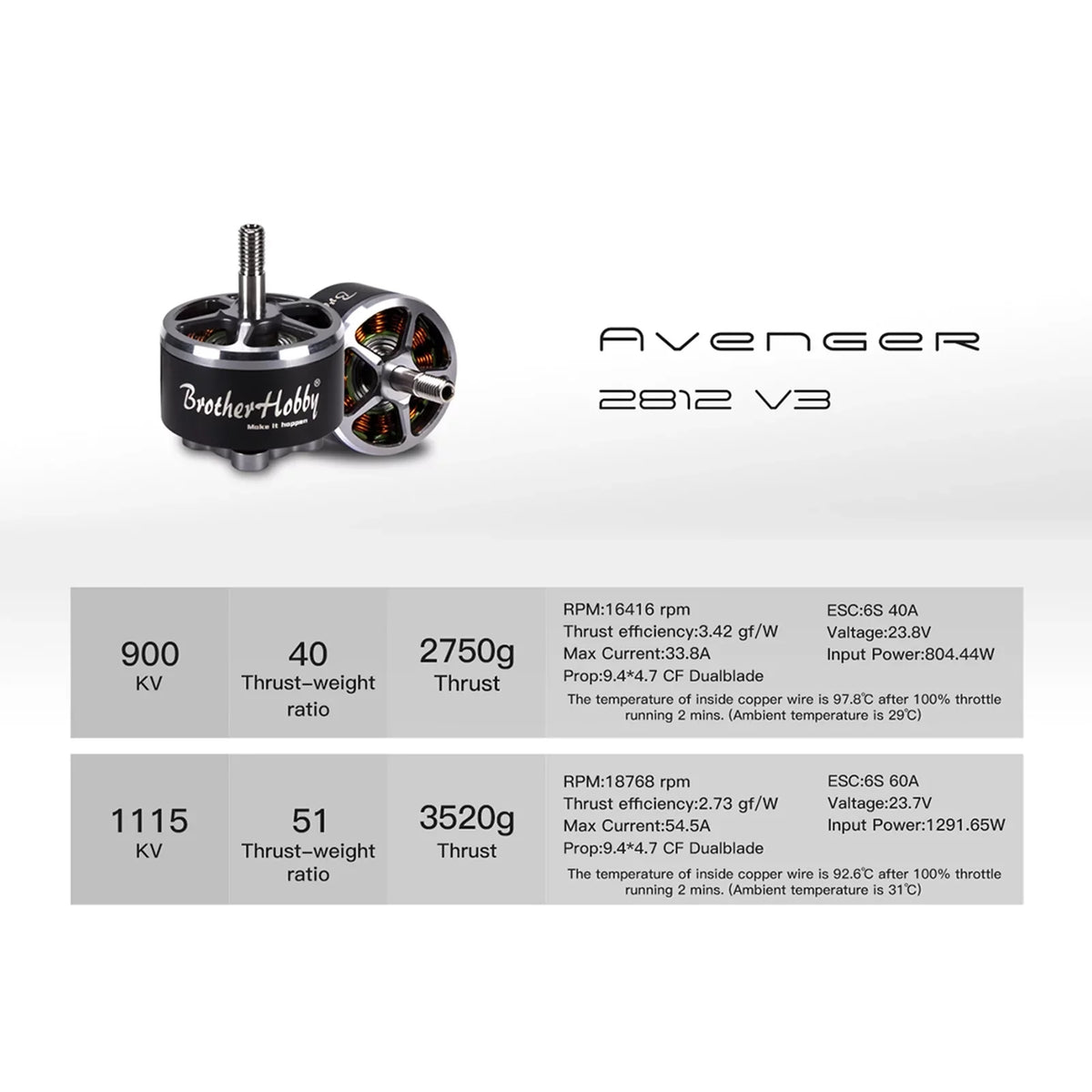 Nebublu ,V3 1115KV Motor 2812 V3  Remote Drone  dsfen  V3 900KV Motor  Motor 4PCS
