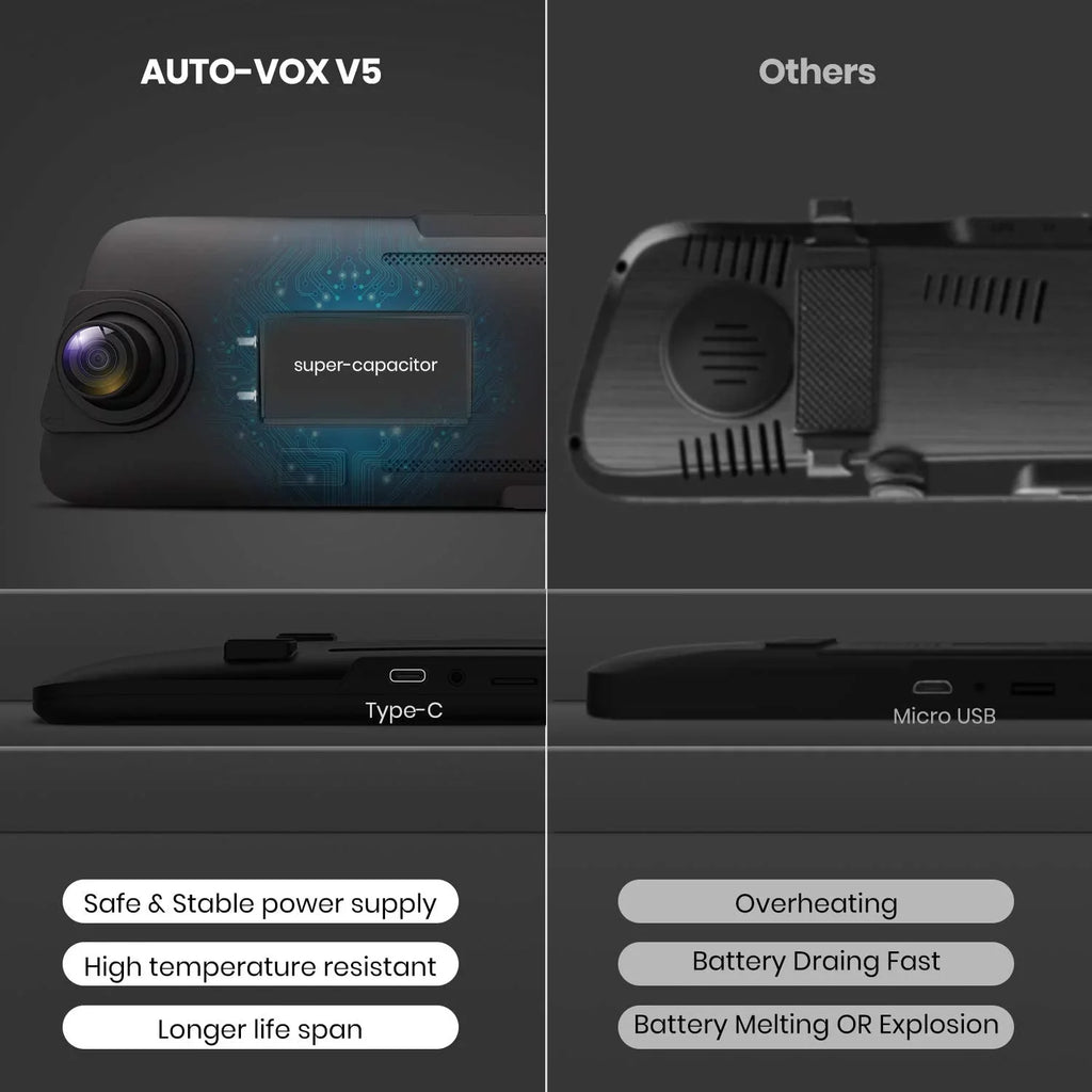 '- V5 9.35'' Full Laminated Ultrathin Touch Screen Rear View Mirror Camera, Dual 1080P Super Night Vision Backup Camera