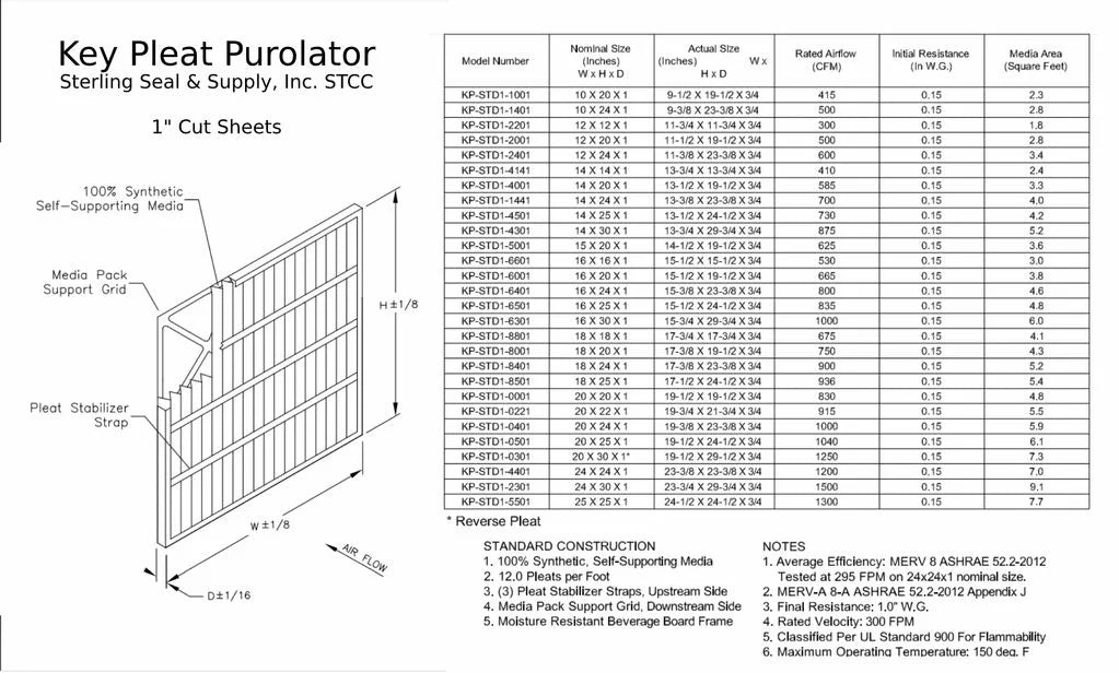 12x12x1 Key Pleat Purolator Air Filter -  8 (6 Pack)